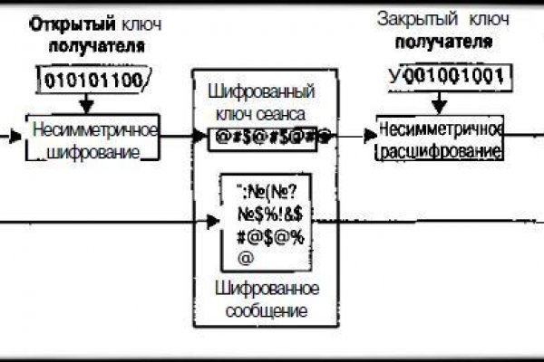 Ссылка на кракен тор kraken2 4aa337