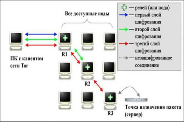 Кракен как зайти