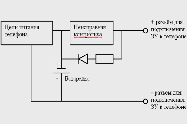 Kraken рабочий