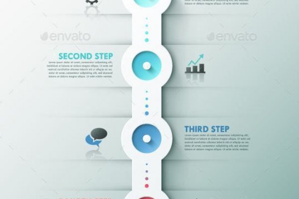 Кракен запрещенные вещества